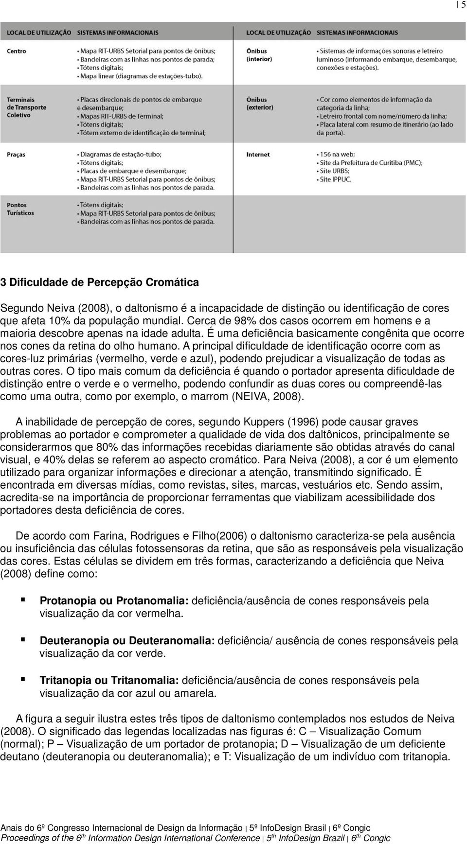 A principal dificuldade de identificação ocorre com as cores-luz primárias (vermelho, verde e azul), podendo prejudicar a visualização de todas as outras cores.