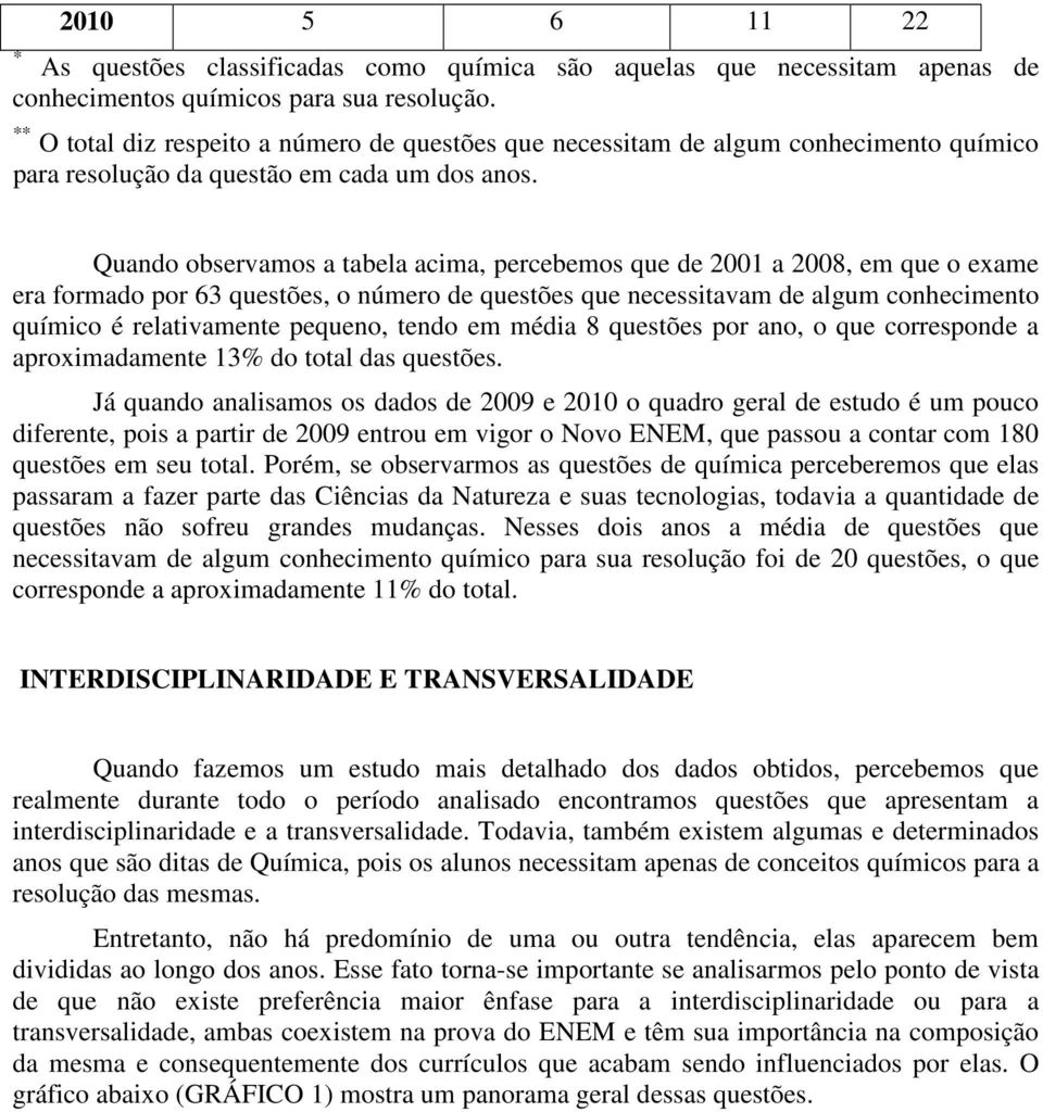 Quando observamos a tabela acima, percebemos que de 2001 a 2008, em que o exame era formado por 63 questões, o número de questões que necessitavam de algum conhecimento químico é relativamente