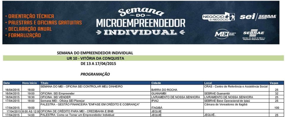 17/04/2015 18:00 Semana MEI - Oficina SEI Planejar IPIAÚ SEBRAE Base Operacional de Ipiaú 25 17/04/2015 19:00 PALESTRA - GESTÃO FINANCEIRA "ENFASE EM CRÉDITO E COBRANÇA" ITAGIBÁ Câmara de