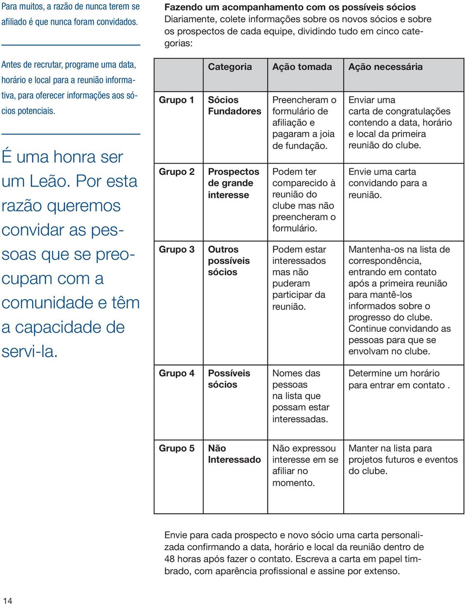 programe uma data, horário e local para a reunião informativa, para oferecer informações aos sócios potenciais. É uma honra ser um Leão.