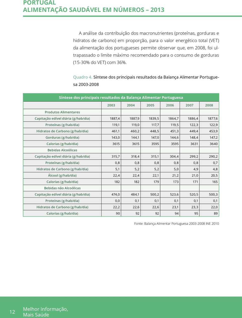 Síntese dos principais resultados da Balança Alimentar Portuguesa 2003-2008 Síntese dos principais resultados da Balança Alimentar Portuguesa 2003 2004 2005 2006 2007 2008 Produtos Alimentares