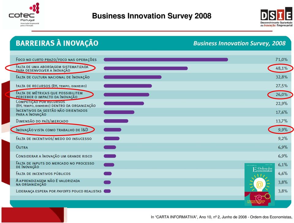 In CARTA INFORMATIVA, Ano 10, nº