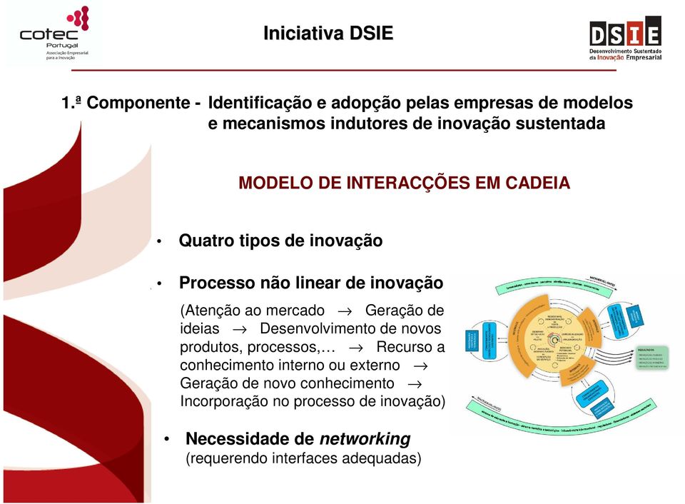 DE INTERACÇÕES EM CADEIA Quatro tipos de inovação Processo não linear de inovação (Atenção ao mercado Geração de