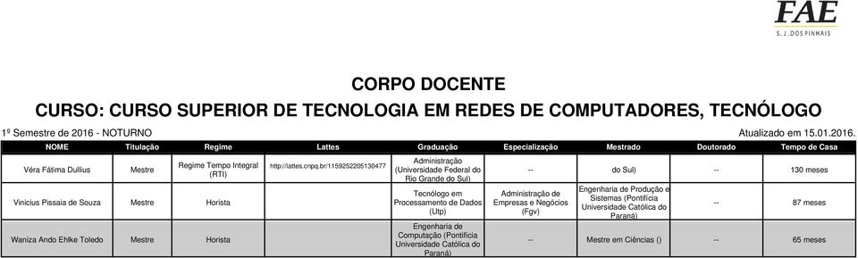 Pissaia de Souza Mestre Horista Waniza Ando Ehlke Toledo Mestre Horista http://lattes.cnpq.