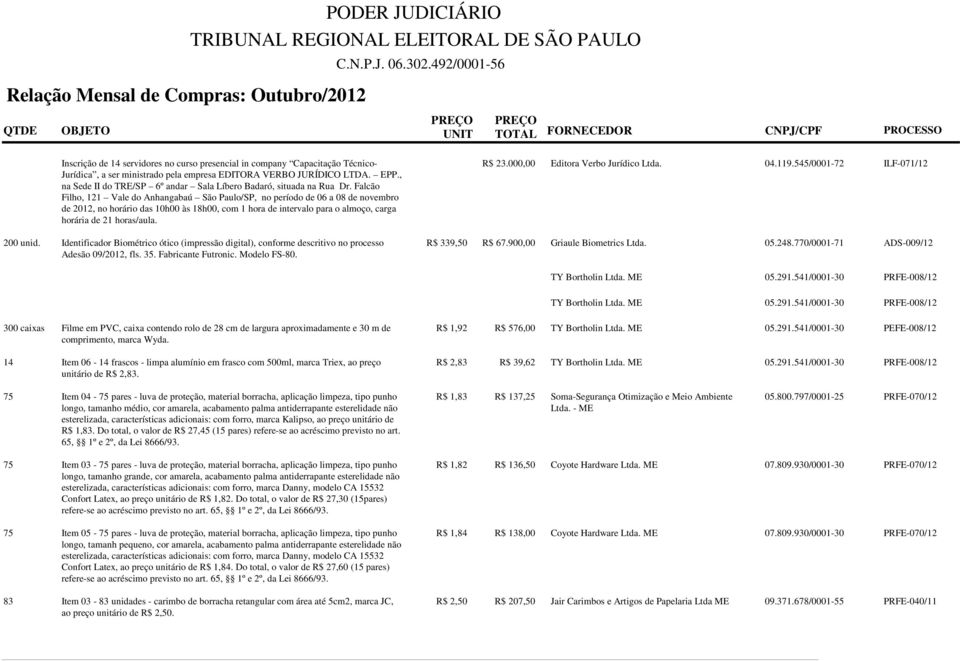 Falcão Filho, 121 Vale do Anhangabaú São Paulo/SP, no período de 06 a 08 de novembro de 2012, no horário das 10h00 às 18h00, com 1 hora de intervalo para o almoço, carga horária de 21 horas/aula.