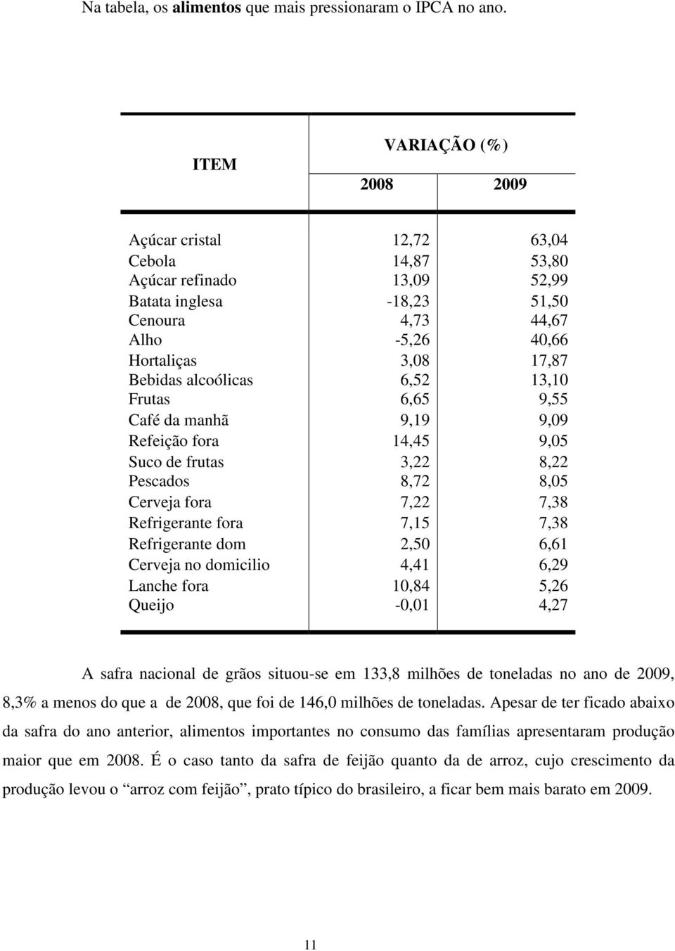 alcoólicas 6,52 13,10 Frutas 6,65 9,55 Café da manhã 9,19 9,09 Refeição fora 14,45 9,05 Suco de frutas 3,22 8,22 Pescados 8,72 8,05 Cerveja fora 7,22 7,38 Refrigerante fora 7,15 7,38 Refrigerante dom