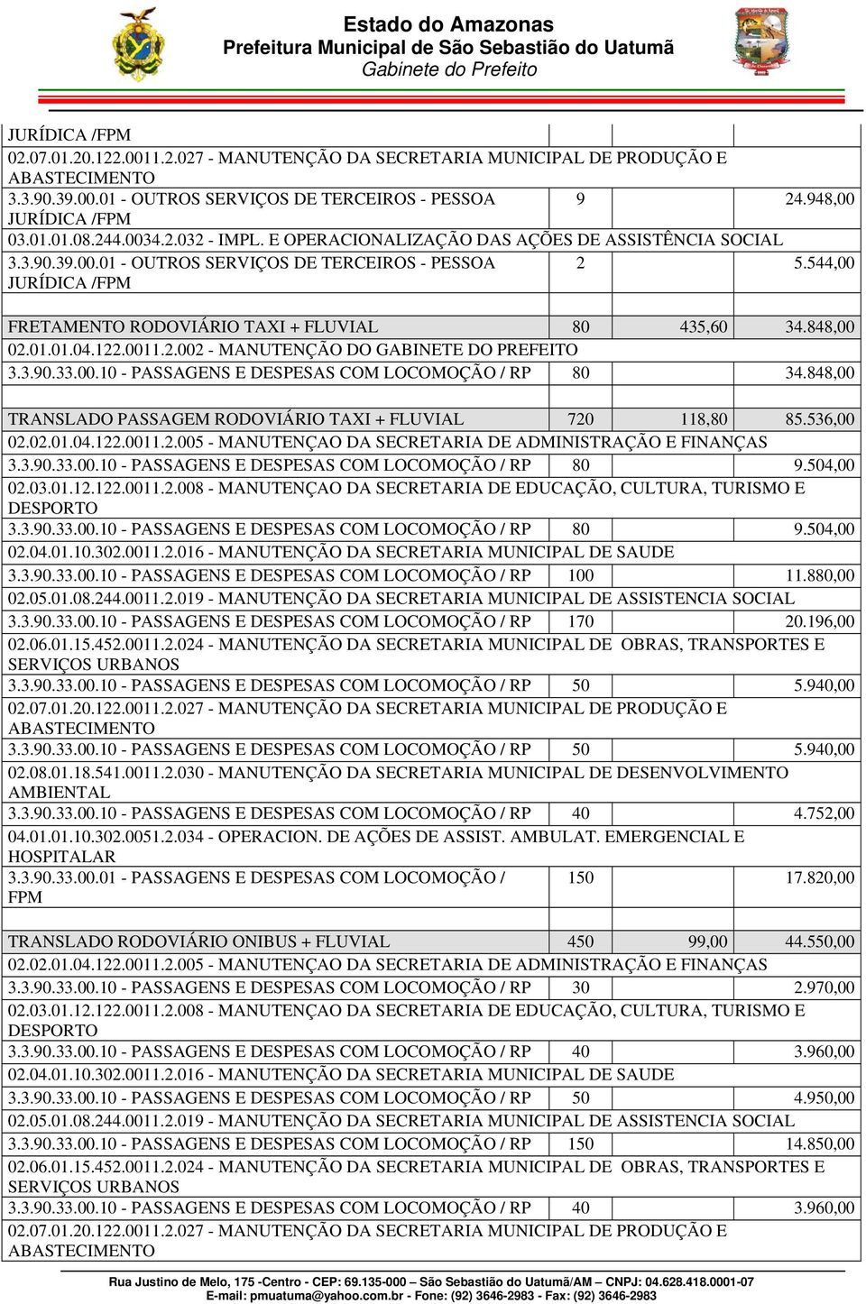 544,00 FRETAMENTO RODOVIÁRIO TAXI + FLUVIAL 80 435,60 34.848,00 02.01.01.04.122.0011.2.002 - MANUTENÇÃO DO GABINETE DO PREFEITO 3.3.90.33.00.10 - PASSAGENS E DESPESAS COM LOCOMOÇÃO / RP 80 34.