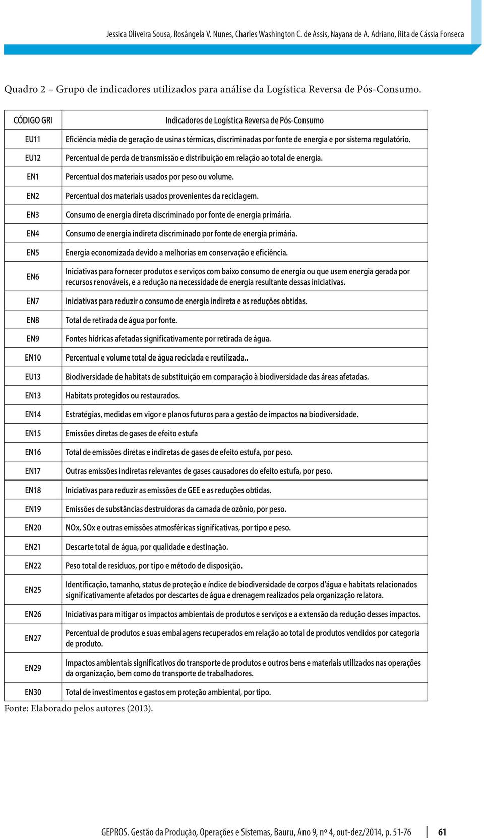 CÓDIGO GRI EU11 EU12 EN1 EN2 EN3 EN4 EN5 EN6 EN7 EN8 EN9 EN10 EU13 EN13 EN14 EN15 EN16 EN17 EN18 EN19 EN20 EN21 EN22 EN25 EN26 EN27 EN29 Indicadores de Logística Reversa de Pós-Consumo Eficiência