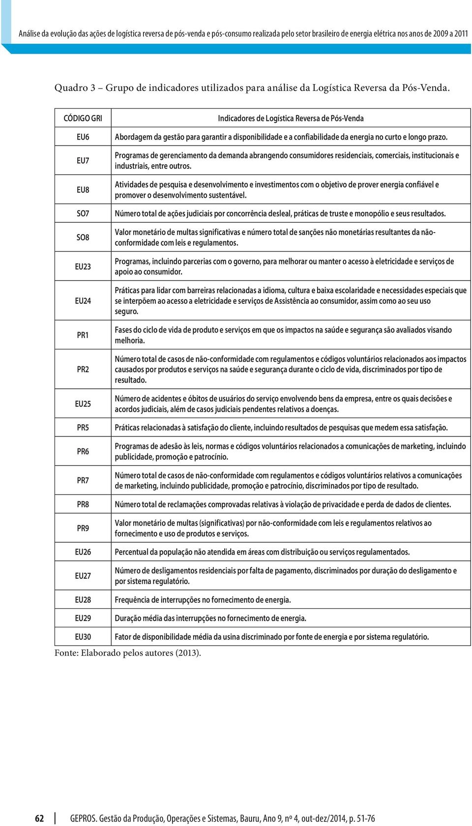 CÓDIGO GRI EU6 EU7 EU8 SO7 SO8 EU23 EU24 PR1 PR2 EU25 PR5 PR6 PR7 PR8 PR9 EU26 EU27 EU28 EU29 Indicadores de Logística Reversa de Pós-Venda Abordagem da gestão para garantir a disponibilidade e a