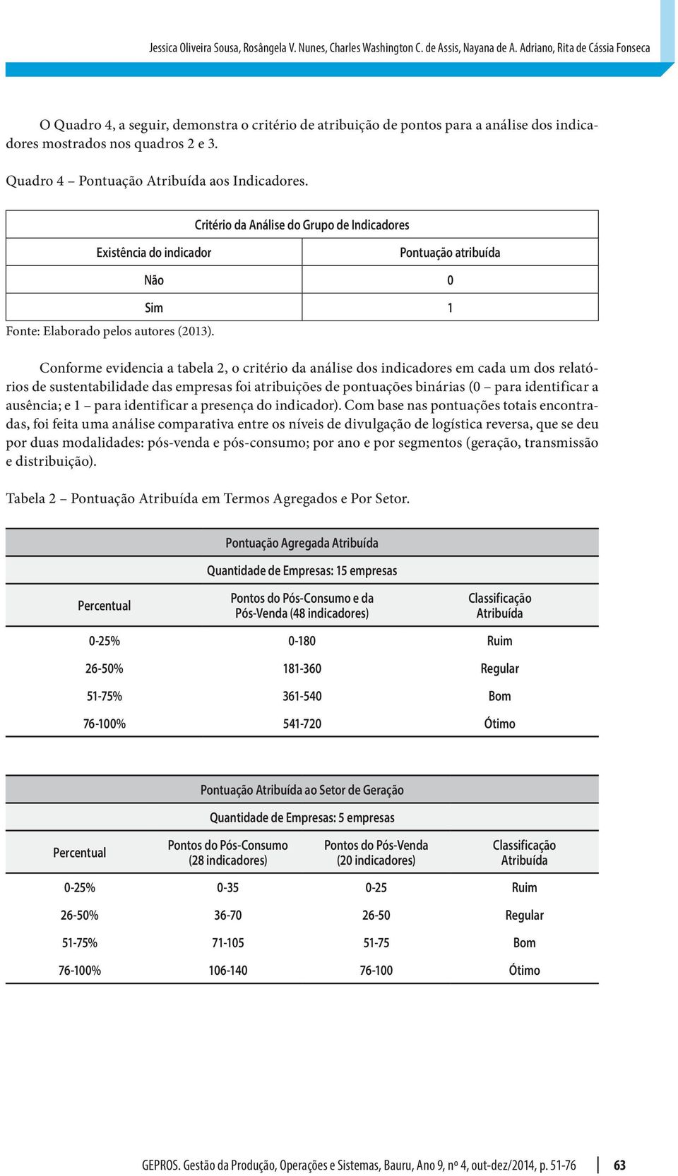 Quadro 4 Pontuação Atribuída aos Indicadores. Existência do indicador Fonte: Elaborado pelos autores (2013).