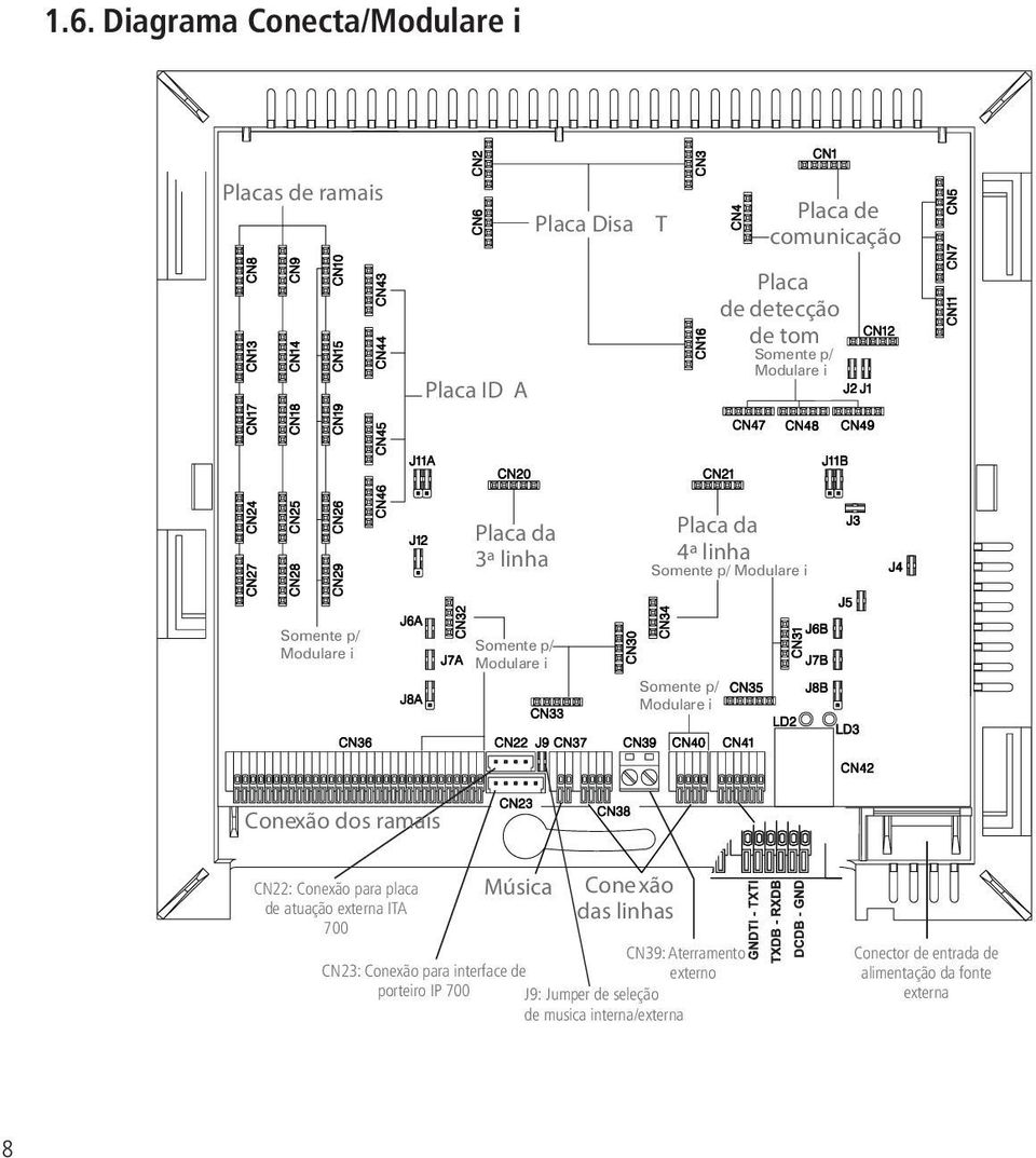Conexão dos ramais CN22: Conexão para placa de atuação externa ITA 700 Música Conexão das linhas CN39: Aterramento CN23: Conexão para