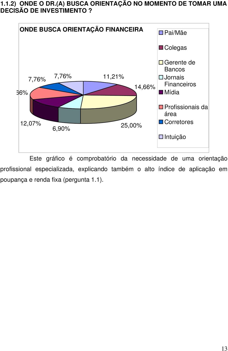 Financeiros Mídia 12,07% 6,90% 25,00% Profissionais da área Corretores Intuição Este gráfico é comprobatório da