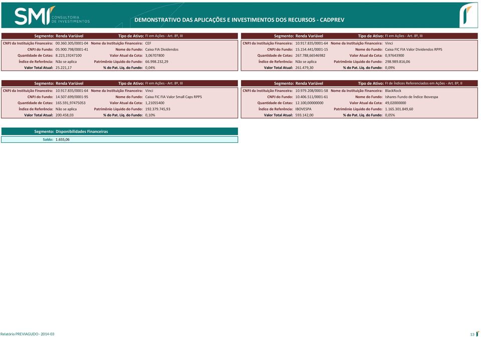 900.798/0001 41 Nome do Fundo: Caixa FIA Dividendos CNPJ do Fundo: 15.154.441/0001 15 Nome do Fundo: Caixa FIC FIA Valor Dividendos RPPS Quantidade de Cotas: 8.