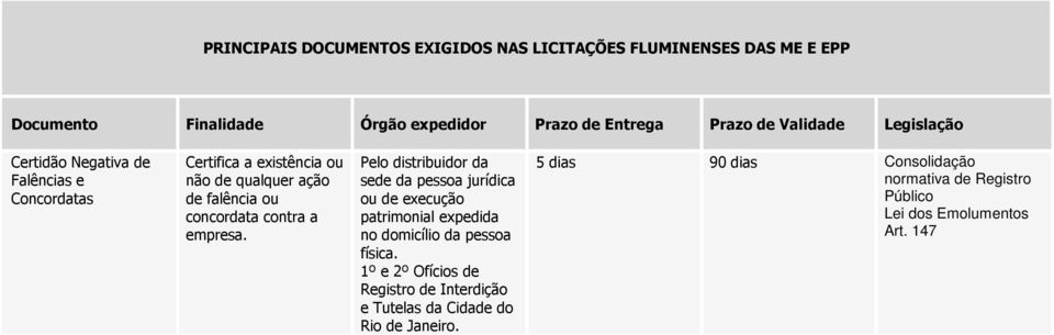 Pelo distribuidor da sede da pessoa jurídica ou de execução patrimonial expedida no domicílio da pessoa