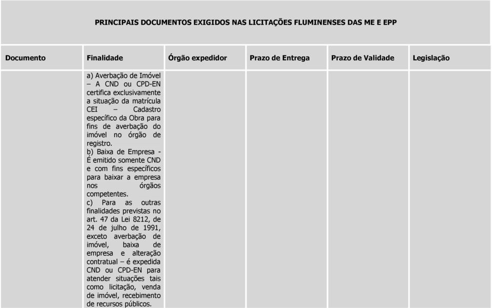 b) Baixa de Empresa - É emitido somente CND e com fins específicos para baixar a empresa nos órgãos competentes.