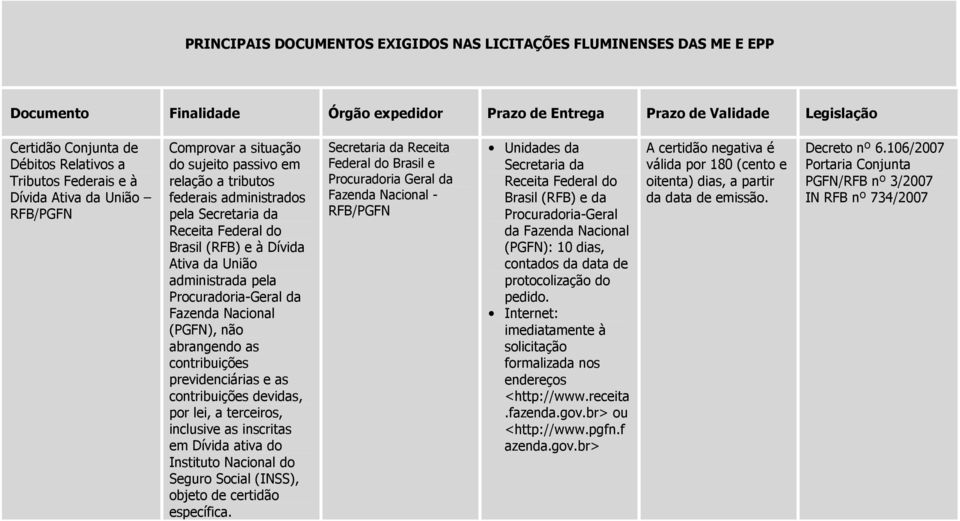 por lei, a terceiros, inclusive as inscritas em Dívida ativa do Instituto Nacional do Seguro Social (INSS), objeto de certidão específica.