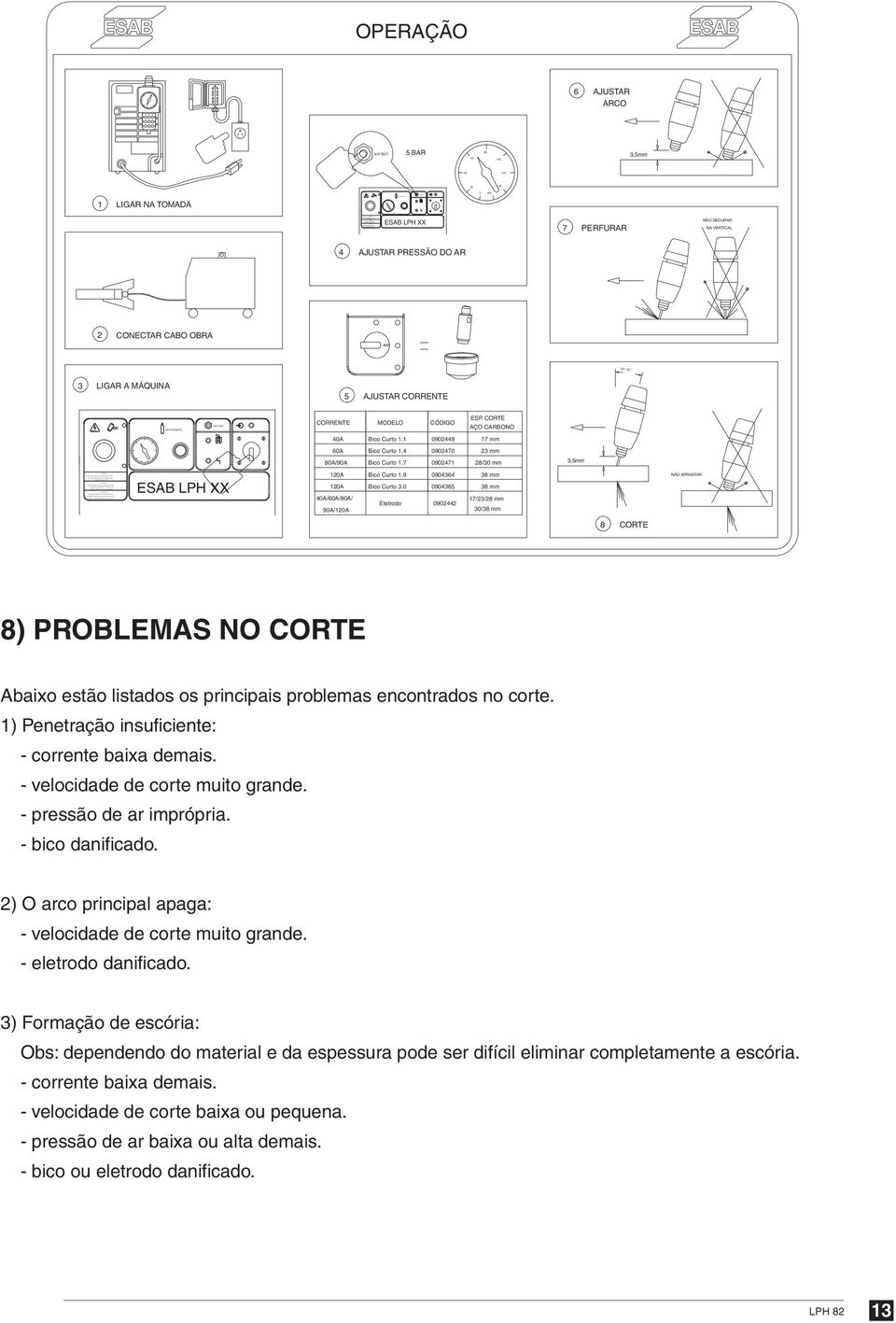 ANTES DE SUBSTITUIR O FUNCIONAR LA ANTORCHA DE CORTE DEL PLASMA REFIERA AL MANUAL DE INSTRUCCION DE LA UNIDAD. AIR PRESSURE AIR TEST U. > V AIR PRESSURE CAUTION!