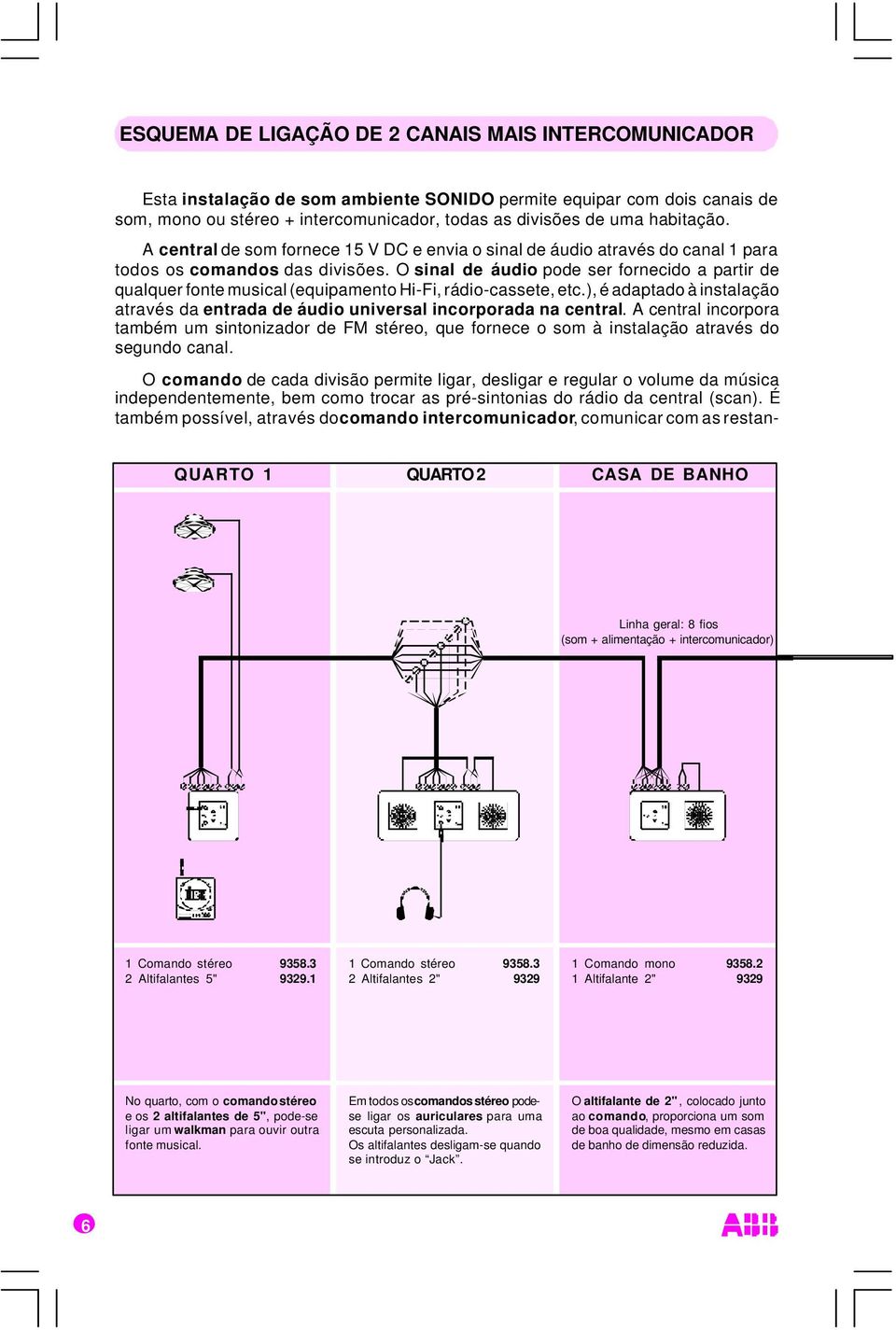 O sinal de áudio pode ser fornecido a partir de qualquer fonte musical (equipamento Hi-Fi, rádio-cassete, etc.), é adaptado à instalação através da entrada de áudio universal incorporada na central.