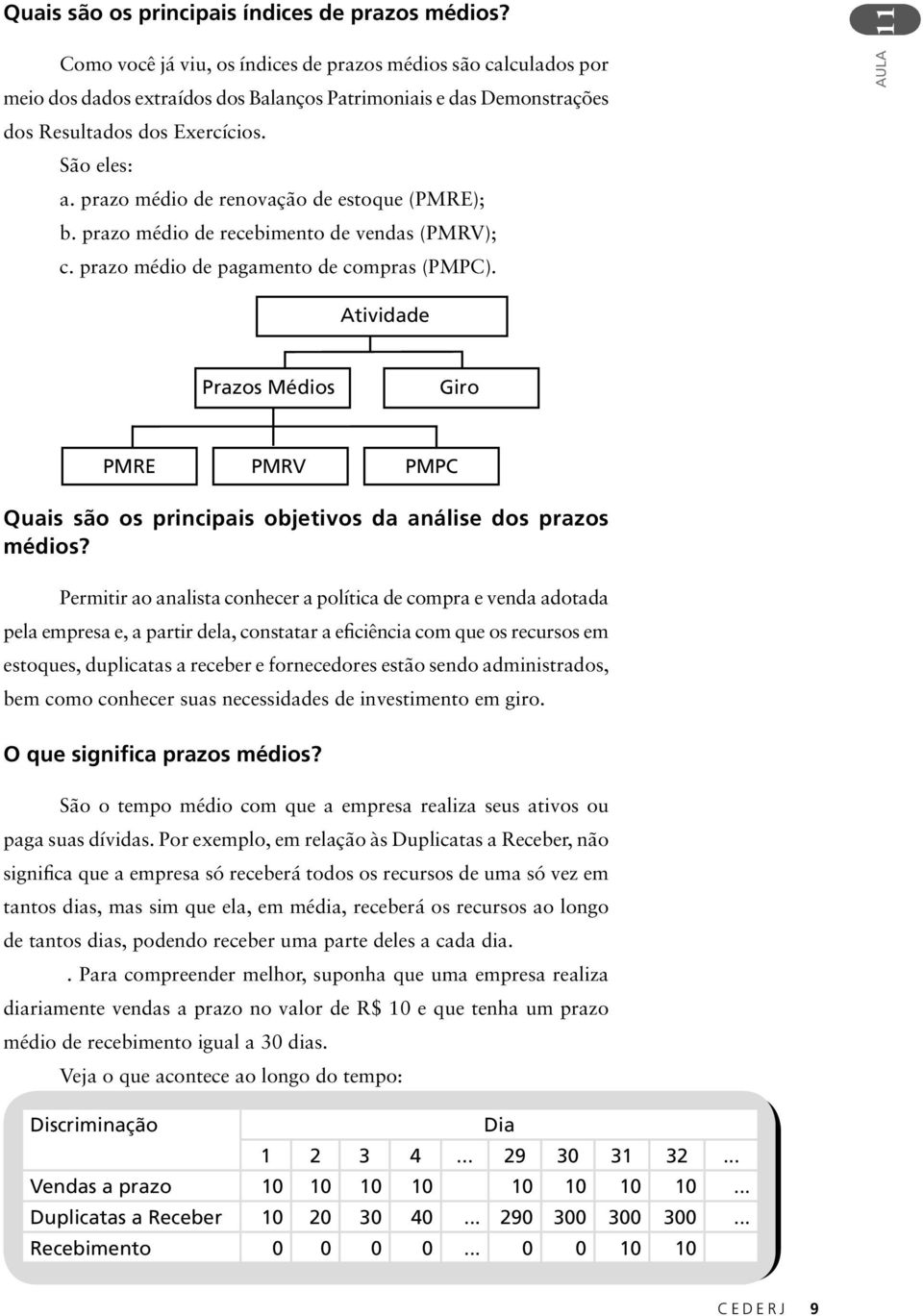 prazo médio de renovação de estoque (PMRE); b. prazo médio de recebimento de vendas (PMRV); c. prazo médio de pagamento de compras (PMPC).