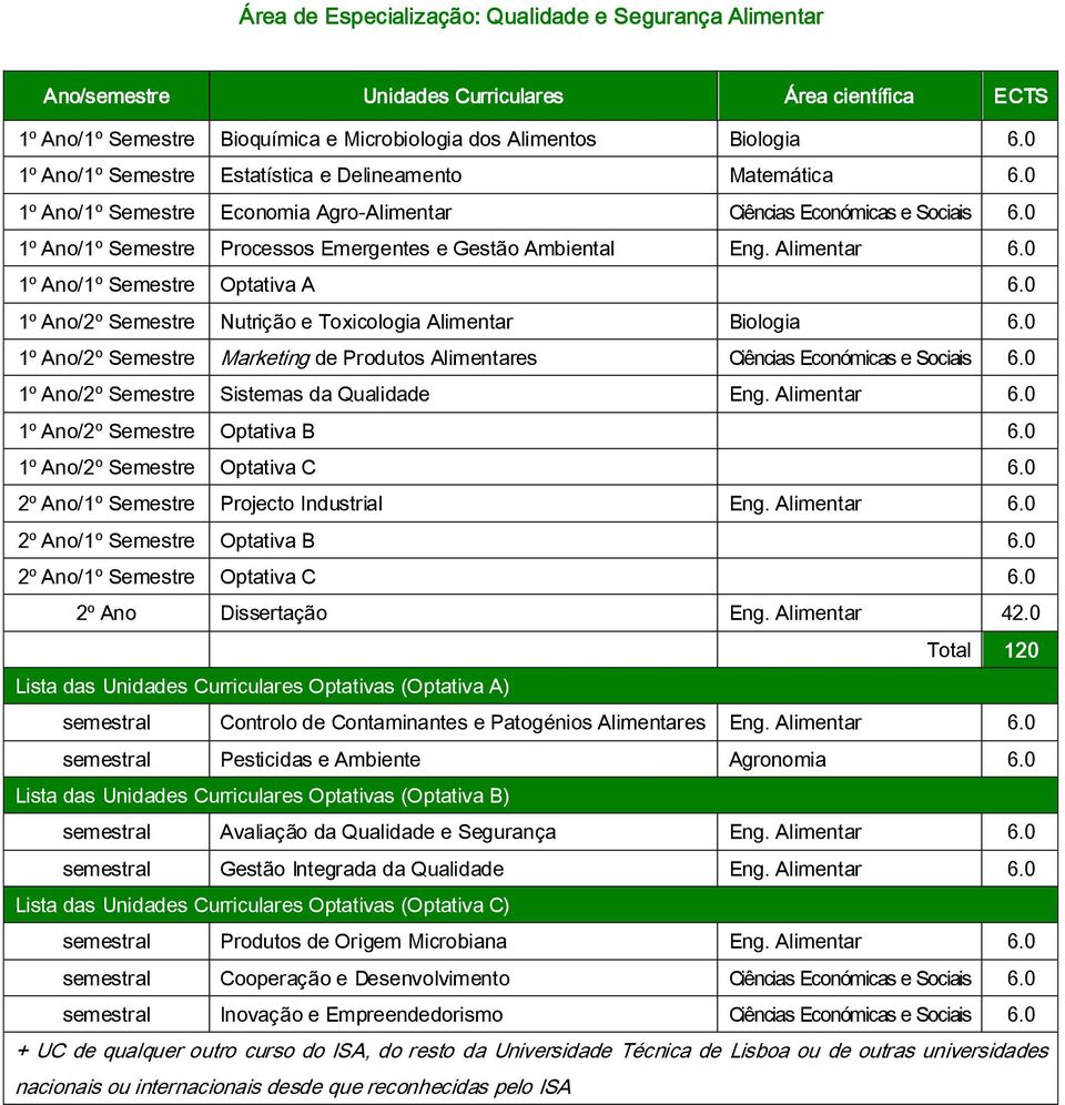 0 Lista das Optativas (Optativa B) semestral Avaliação da Qualidade e Segurança Eng. Alimentar 6.0 semestral Gestão Integrada da Qualidade Eng.
