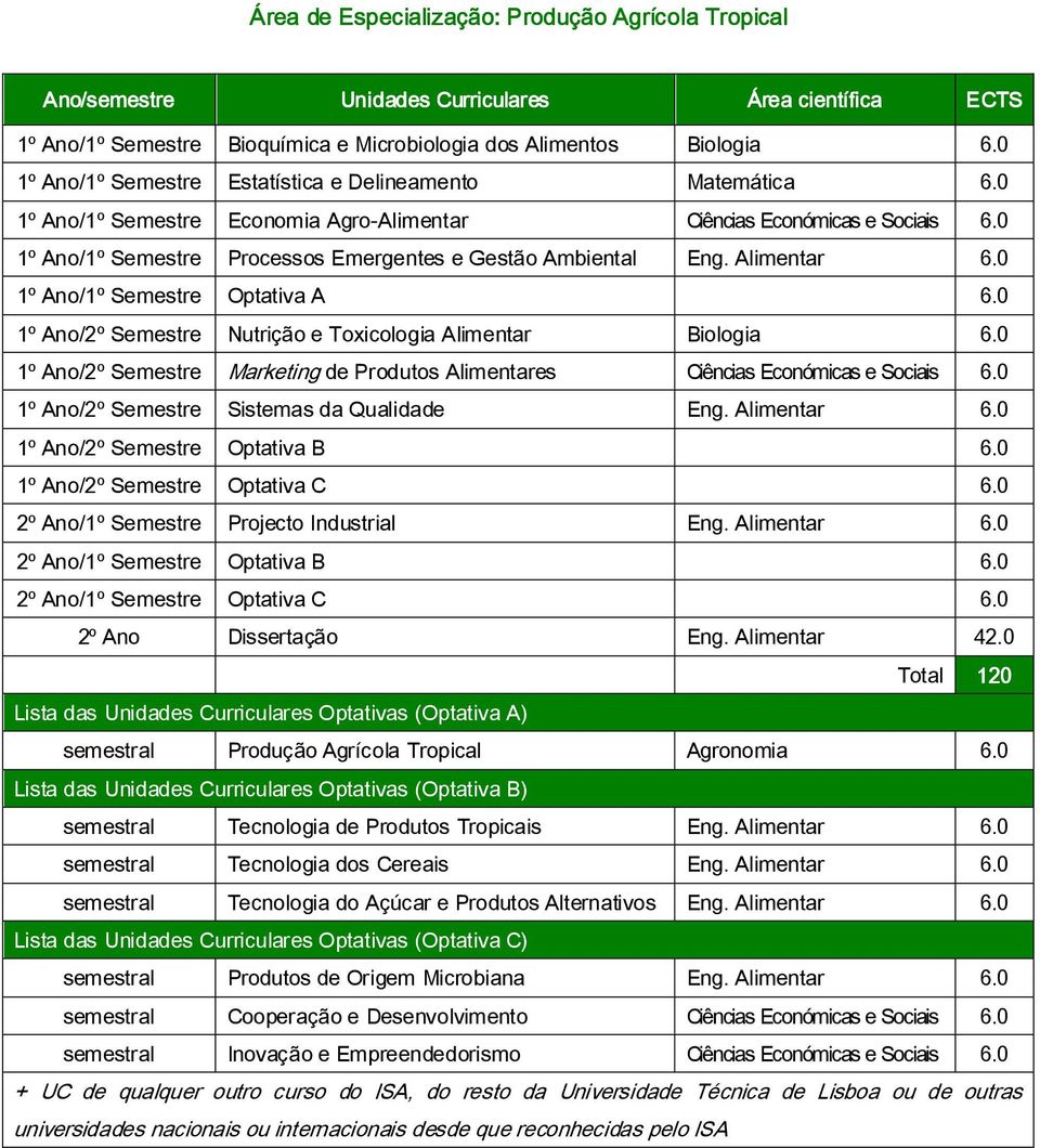 Alimentar 6.0 semestral Tecnologia do Açúcar e Produtos Alternativos Eng. Alimentar 6.