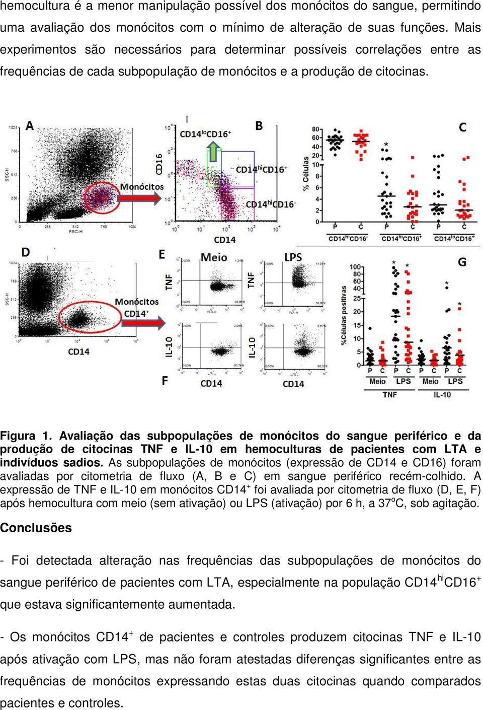 Avaliação das subpopulações de monócitos do sangue periférico e da produção de citocinas TNF e IL-10 em hemoculturas de pacientes com LTA e indivíduos sadios.