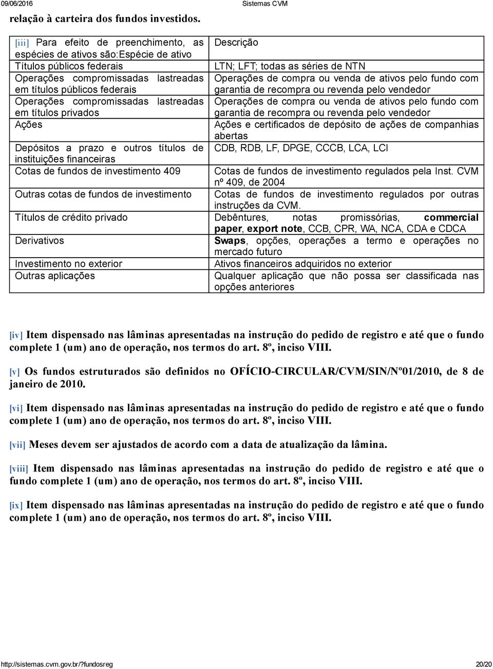 públicos federais Operações de compra ou venda de ativos pelo fundo com garantia de recompra ou revenda pelo vendedor Operações compromissadas lastreadas em títulos privados Operações de compra ou