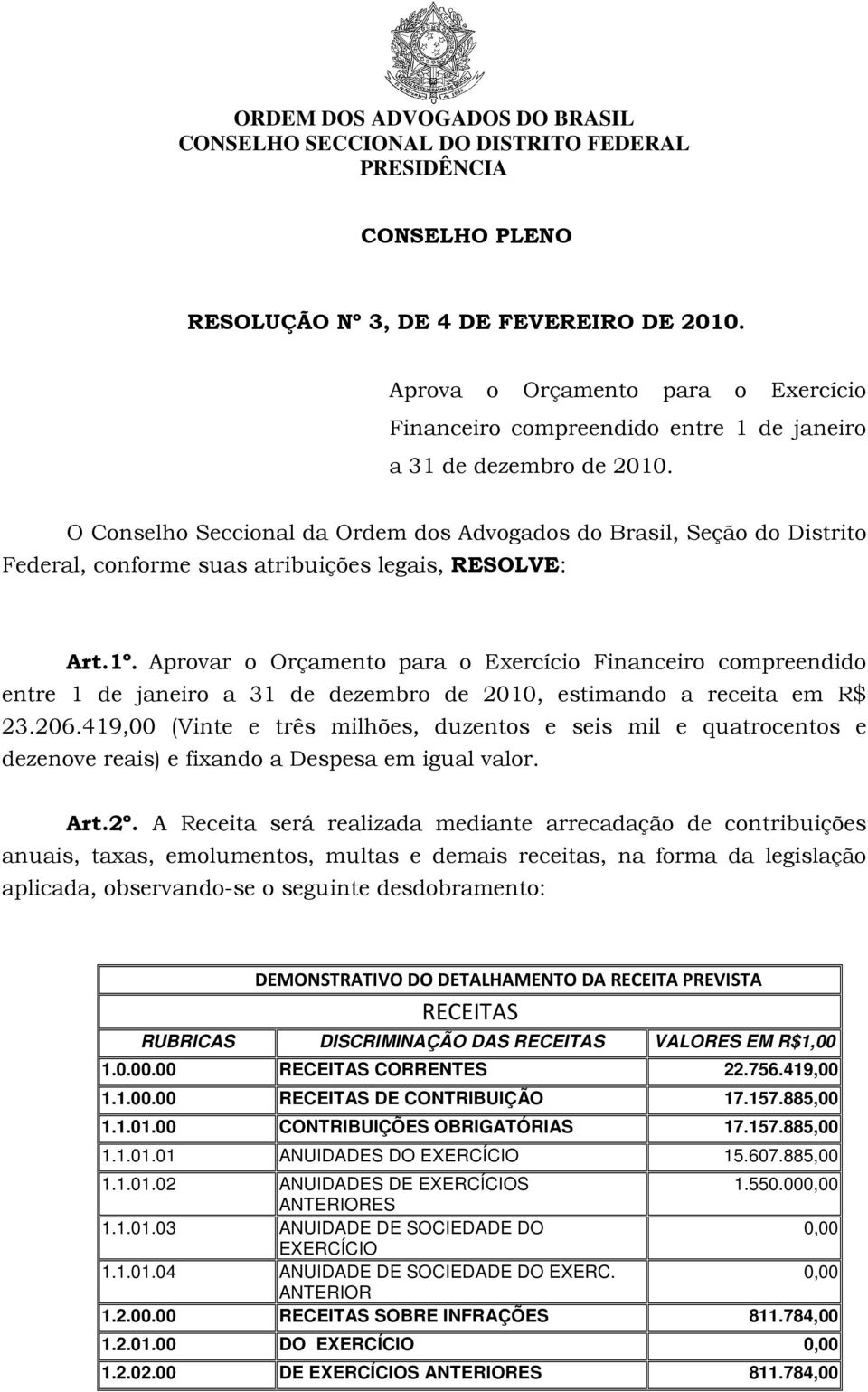 Aprovar o Orçamento para o Exercício Financeiro compreendido entre 1 de janeiro a 31 de dezembro de 2010, estimando a receita em R$ 23.206.