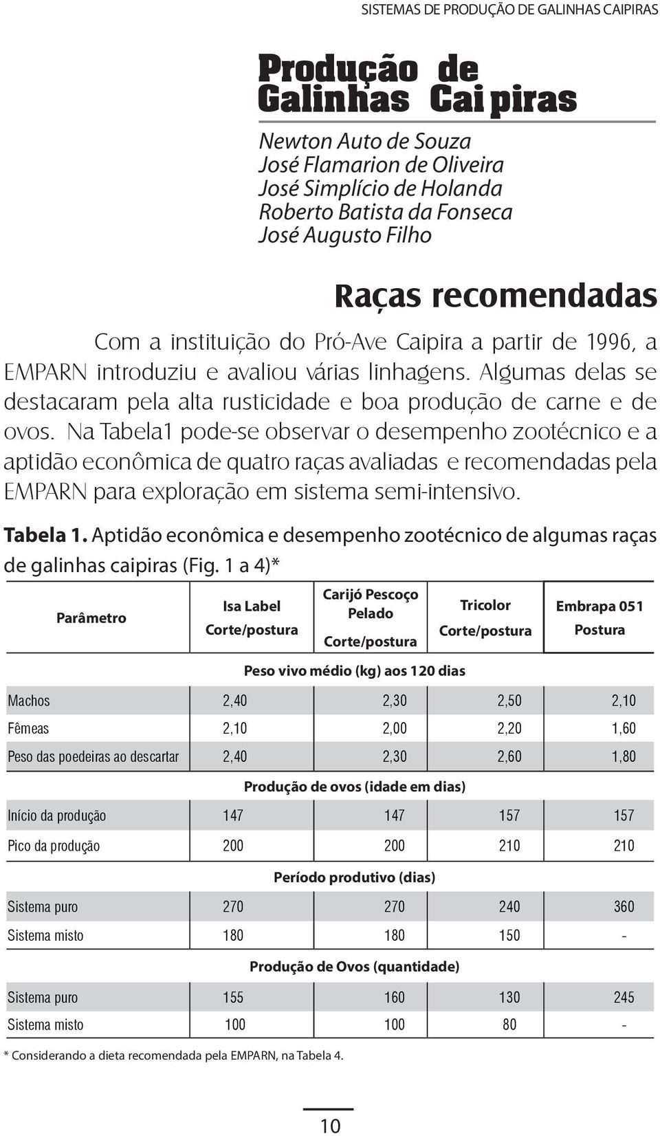 Na Tabela1 pode-se observar o desempenho zootécnico e a aptidão econômica de quatro raças avaliadas e recomendadas pela EMPARN para exploração em sistema semi-intensivo. Tabela 1.