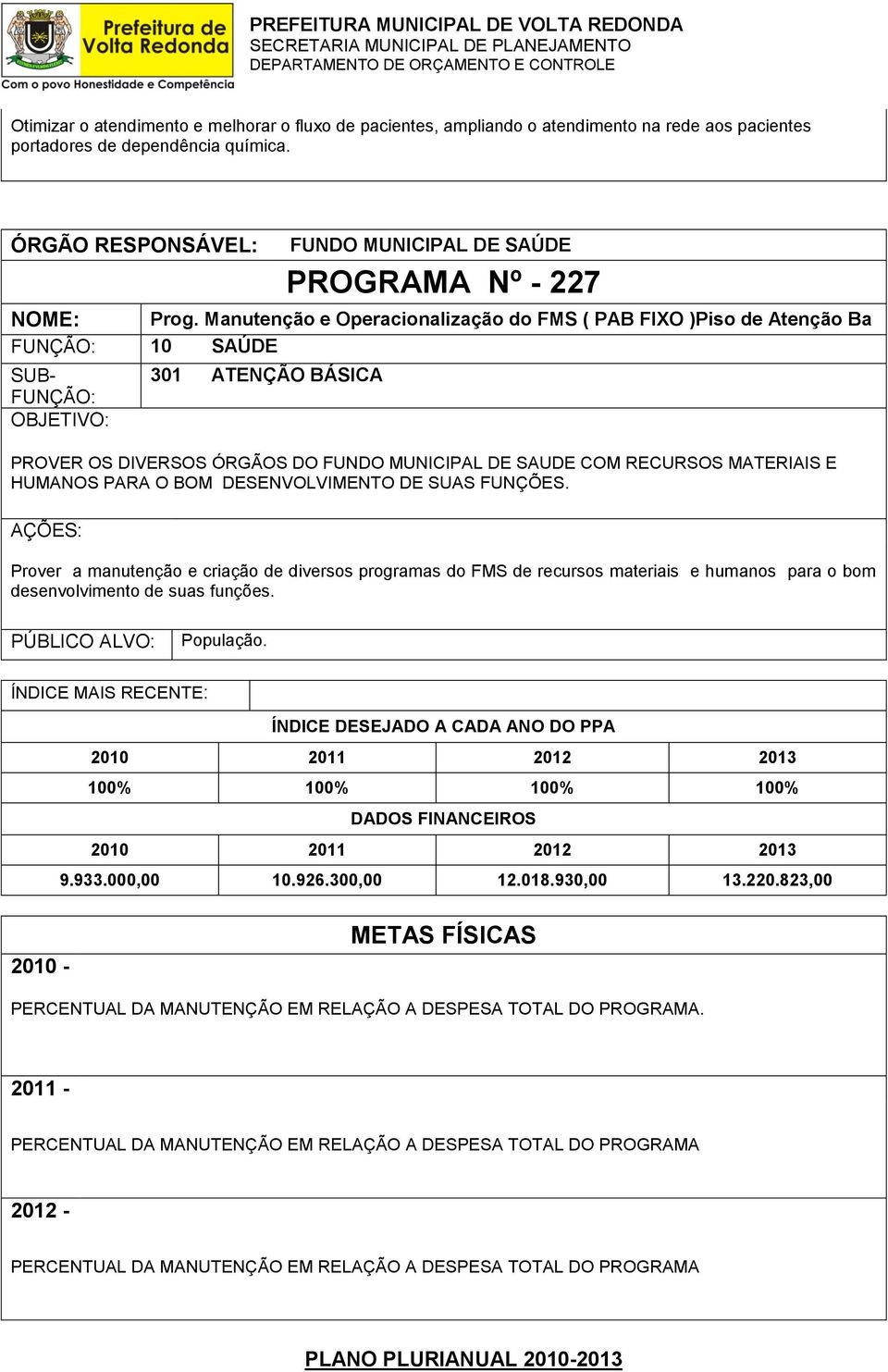 DESENVOLVIMENTO DE SUAS FUNÇÕES. Prover a manutenção e criação de diversos programas do FMS de recursos materiais e humanos para o bom desenvolvimento de suas funções. População.