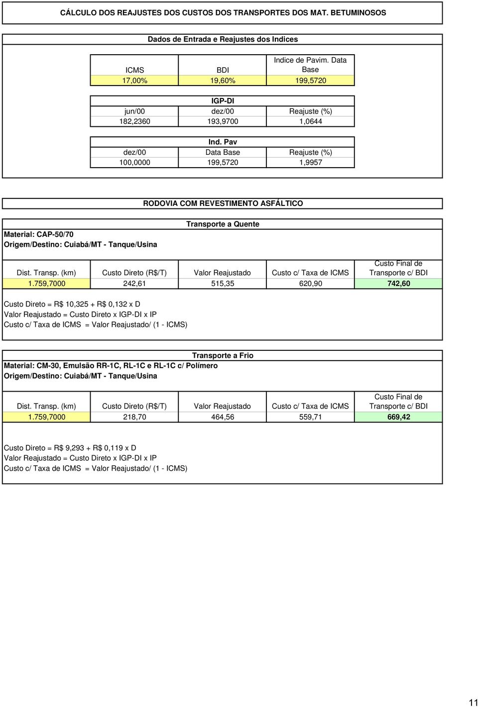 Pav dez/00 Data Base Reajuste (%) 100,0000 199,5720 1,9957 RODOVIA COM REVESTIMENTO ASFÁLTICO Material: CAP-50/70 Origem/Destino: Cuiabá/MT - Tanque/Usina Transporte a Quente Custo Final de Dist.