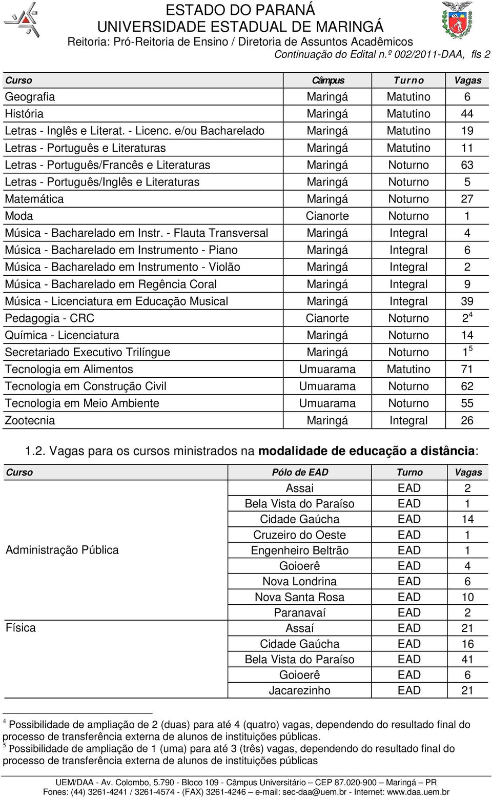 Noturno 5 Matemática Maringá Noturno 27 Moda Cianorte Noturno 1 Música - Bacharelado em Instr.