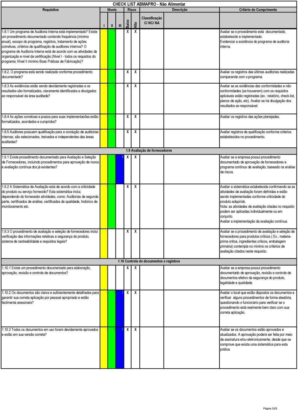 O programa de Auditoria Interna está de acordo com as atividades da organização e nível da certificação (Nível I - todos os requisitos do programa; Nível II mínimo Boas Práticas de Fabricação)? 1.8.2.