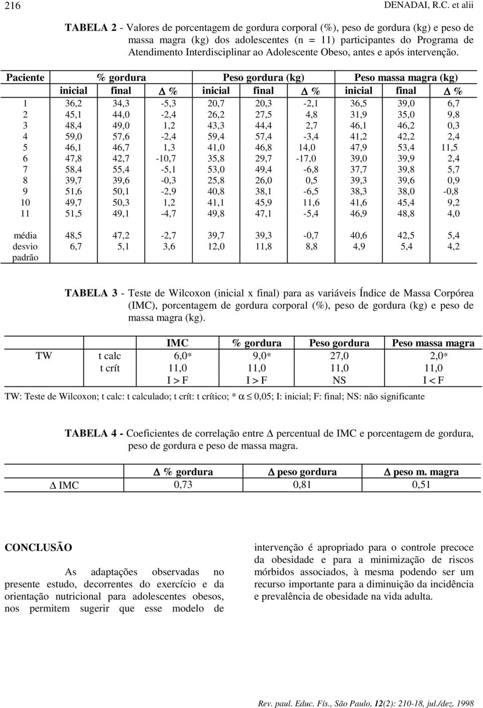 ao Adolescente Obeso, antes e após intervenção.