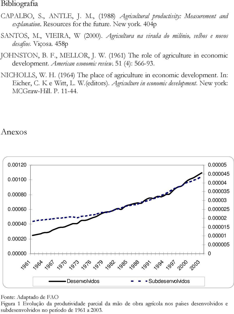 51 (4): 566-93. NICHOLLS, W. H. () The place of agriculture in economic development. In: Eicher, C. K e Witt, L. W.(editors). Agriculture in economic development.
