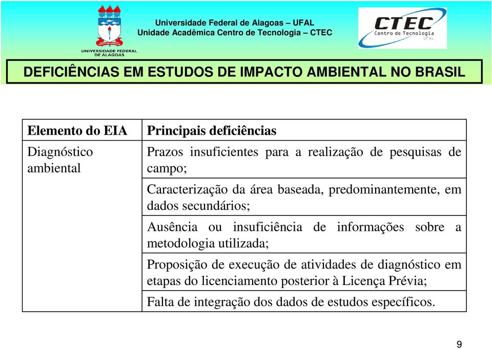 insuficiência de informações sobre a metodologia utilizada; Proposição de execução de atividades