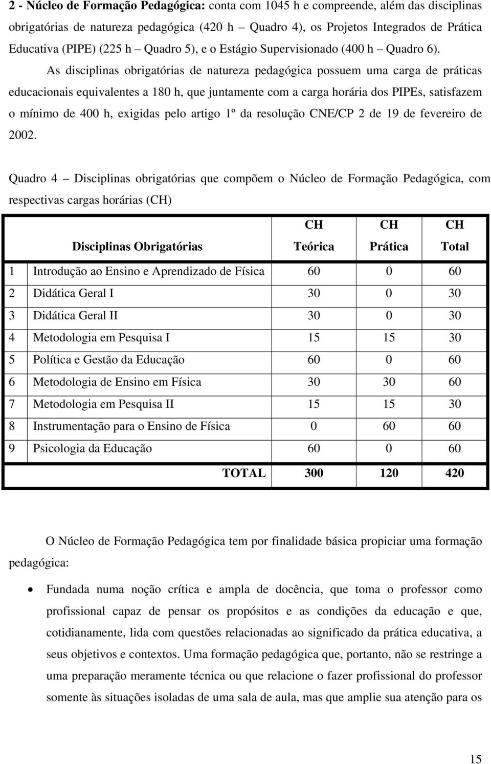 As disciplinas obrigatórias de natureza pedagógica possuem uma carga de práticas educacionais equivalentes a 180 h, que juntamente com a carga horária dos PIPEs, satisfazem o mínimo de 400 h,