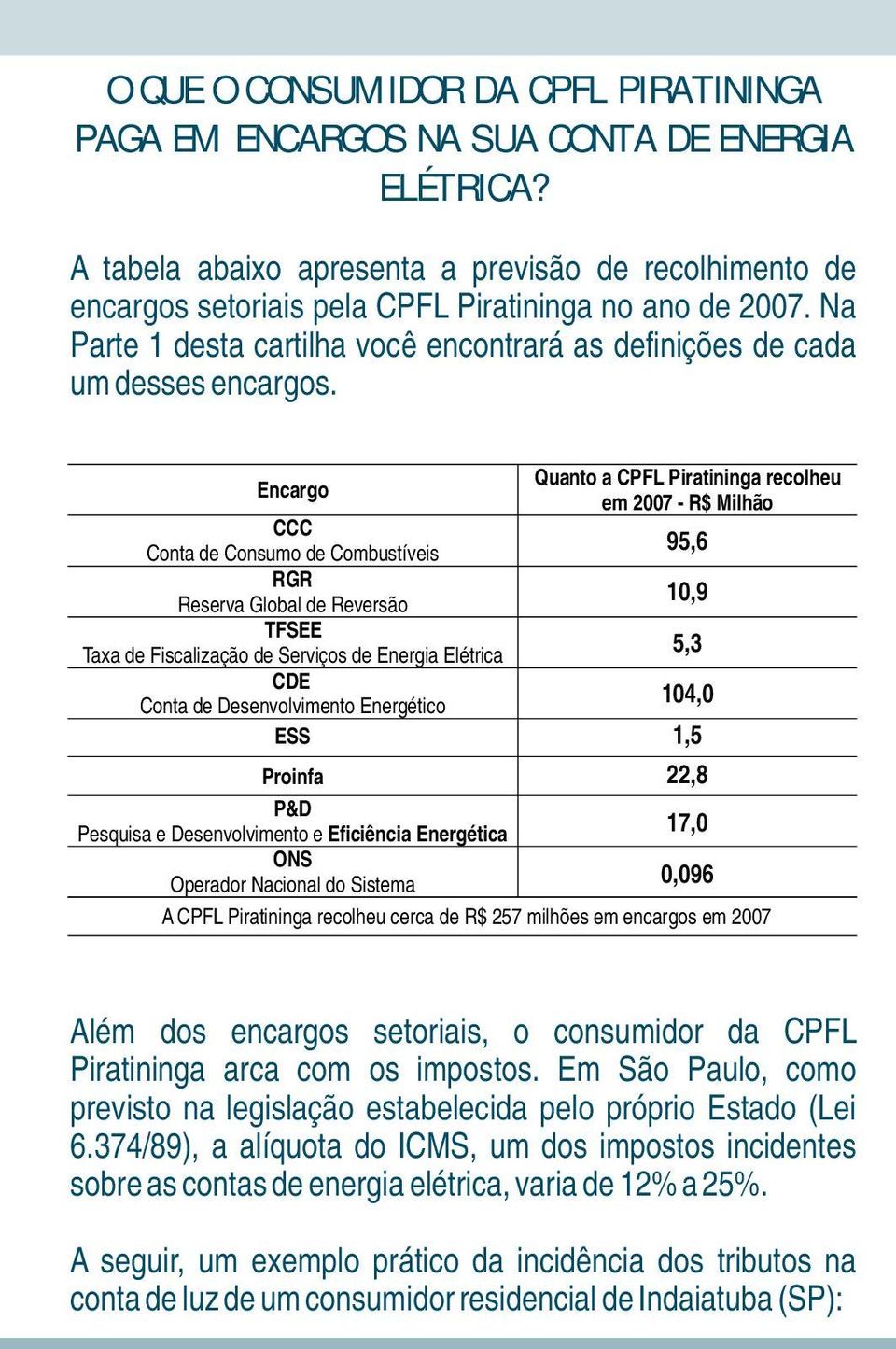 Encargo CCC Conta de Consumo de Combustíveis RGR Reserva Global de Reversão TFSEE Taxa de Fiscalização de Serviços de Energia Elétrica CDE Conta de Desenvolvimento Energético ESS Proinfa P&D Pesquisa