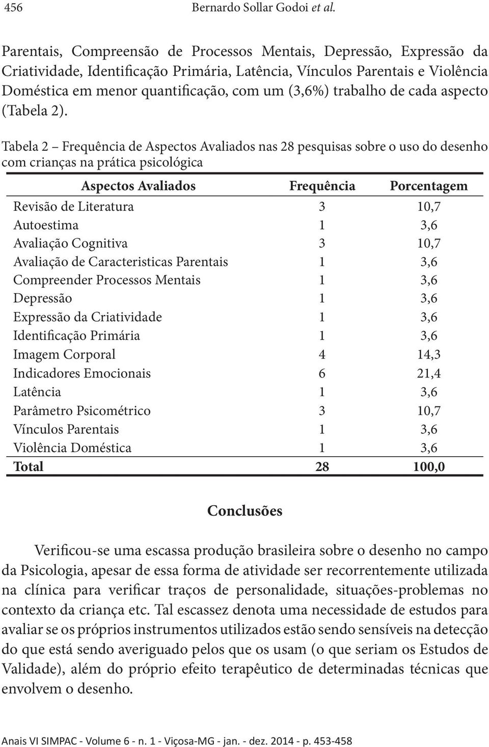 trabalho de cada aspecto (Tabela 2).