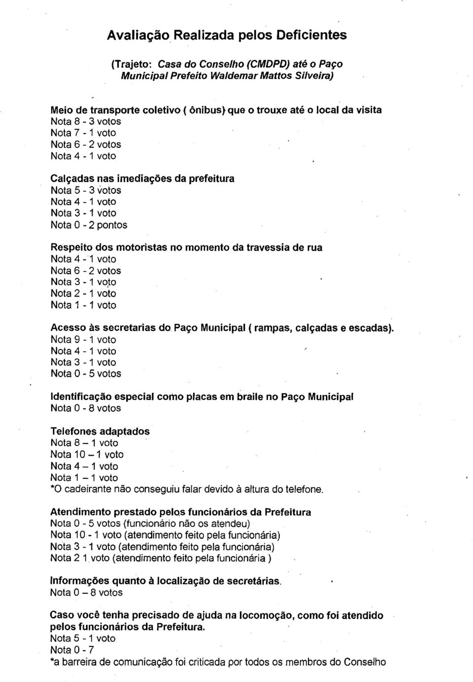 travessia de rua Nota 4-1 voto Nota 6-2 votos Nota 3-1 voto Nota 2-1 voto Nota 1-1 voto Acesso às secretarias do. Paço Municipal ( rampas, calçadas e escadas).