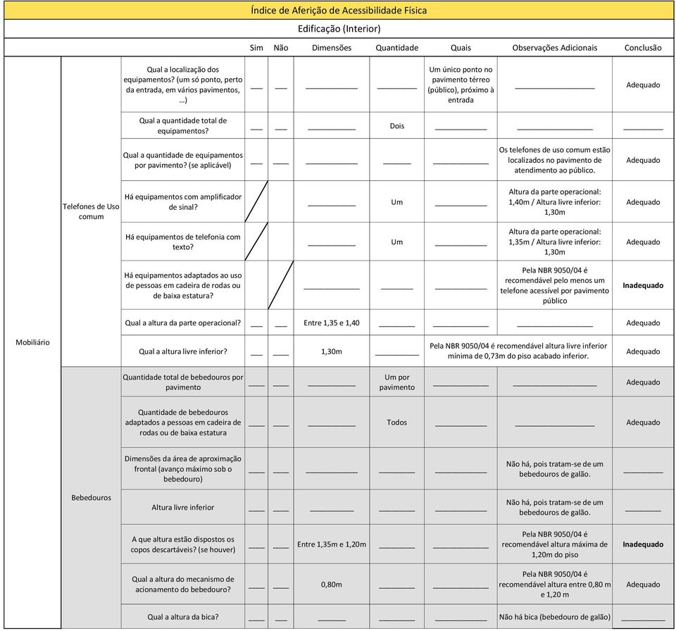 Telefones de Uso comum Há equipamentos com amplificador de sinal? Um _ Altura da parte operacional: 1,40m / Altura livre inferior: 1,30m Há equipamentos de telefonia com texto?