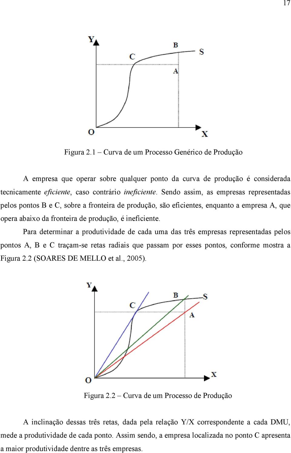 Para determinar a produtividade de cada uma das três empresas representadas pelos pontos A, B e C traçam-se retas radiais que passam por esses pontos, conforme mostra a Figura 2.