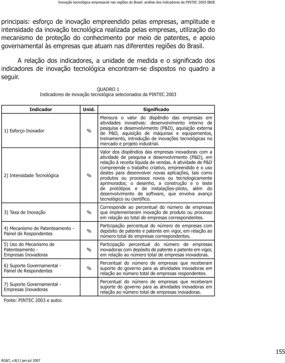 A relação dos indicadores, a unidade de medida e o significado dos indicadores de inovação tecnológica encontram-se dispostos no quadro a seguir.