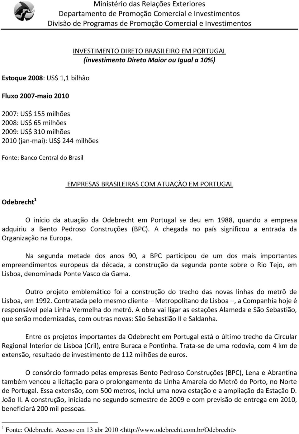 ou Igual a 10%) Odebrecht 1 EMPRESAS BRASILEIRAS COM ATUAÇÃO EM PORTUGAL O início da atuação da Odebrecht em Portugal se deu em 1988, quando a empresa adquiriu a Bento Pedroso Construções (BPC).