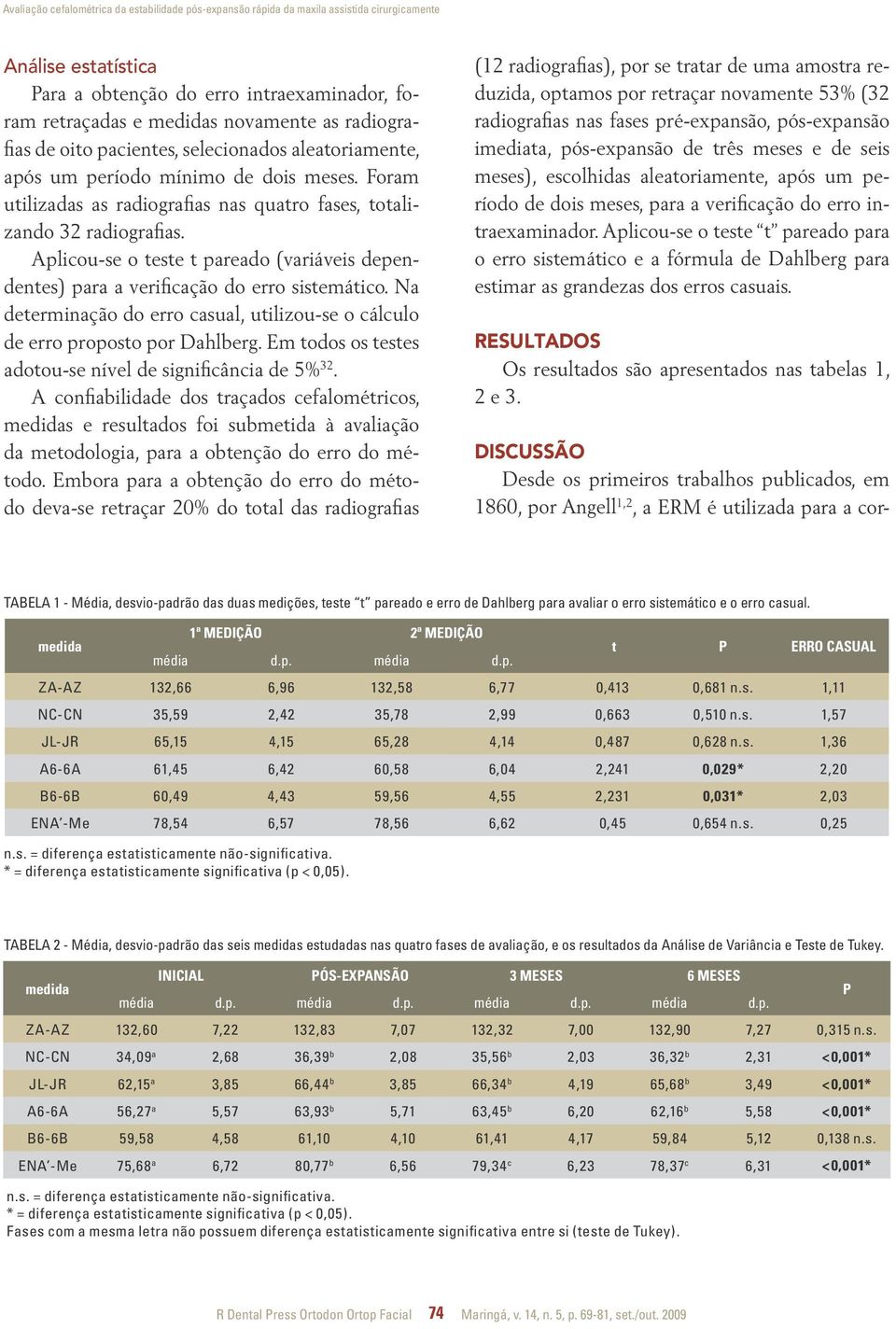 Aplicou-se o teste t pareado (variáveis dependentes) para a verificação do erro sistemático. Na determinação do erro casual, utilizou-se o cálculo de erro proposto por Dahlberg.