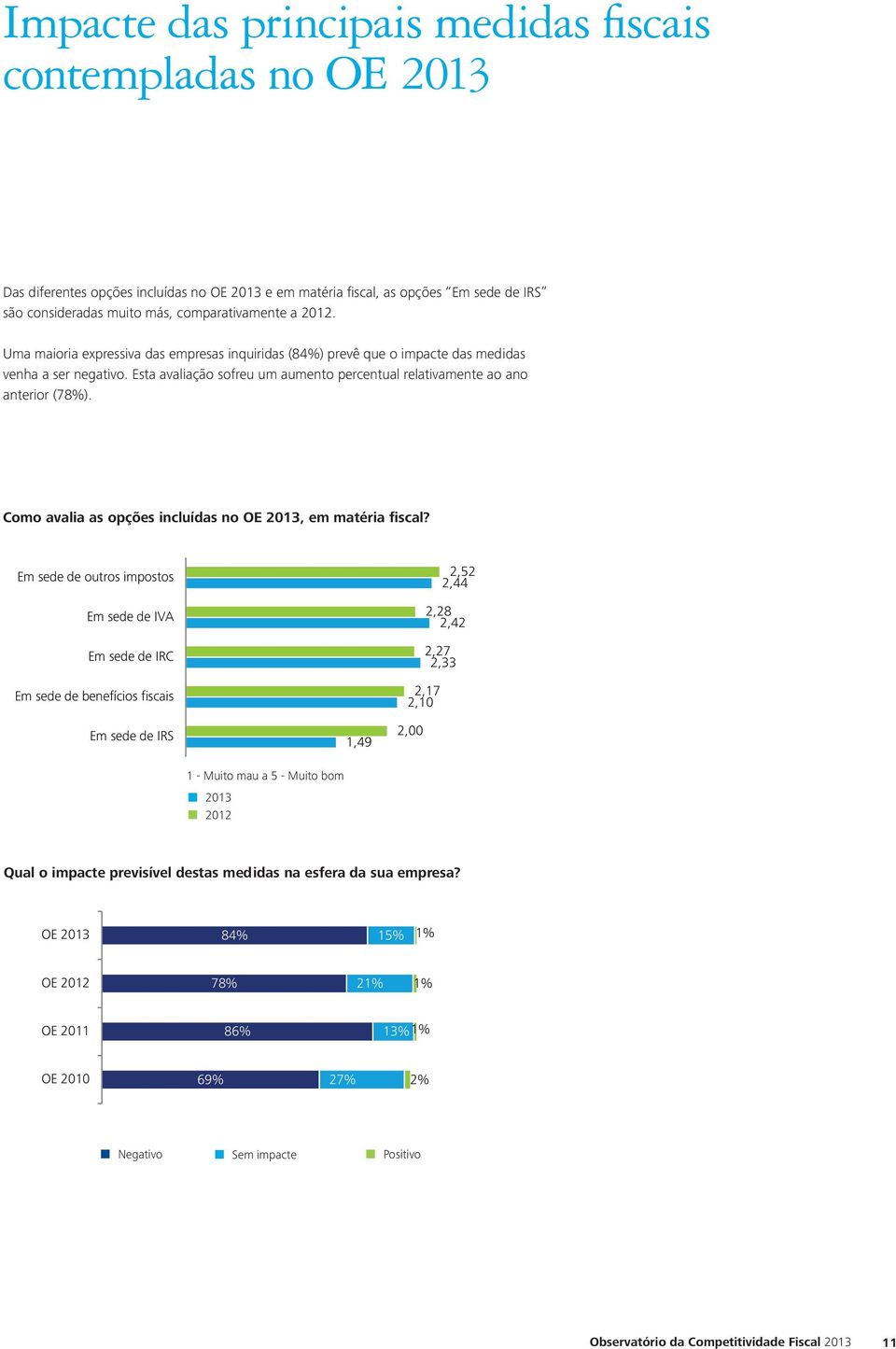 Como avalia as opções incluídas no OE 2013, em matéria fiscal?