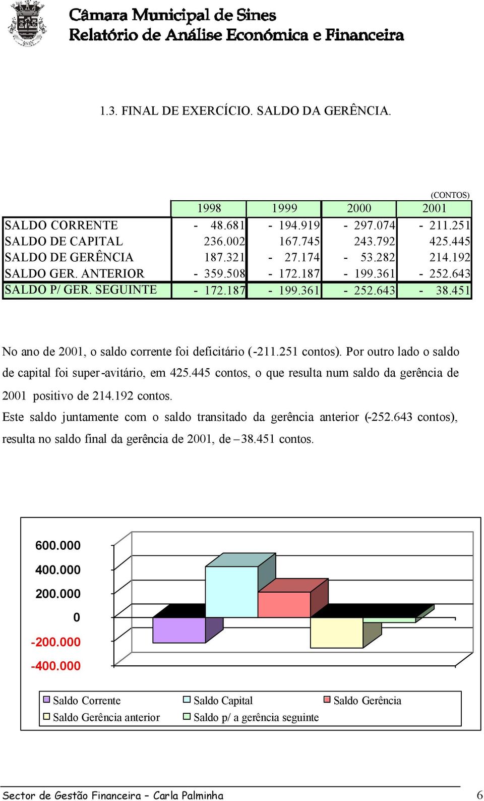 Por outro lado o saldo de capital foi super -avitário, em 425.445 contos, o que resulta num saldo da gerência de 2001 positivo de 214.192 contos.