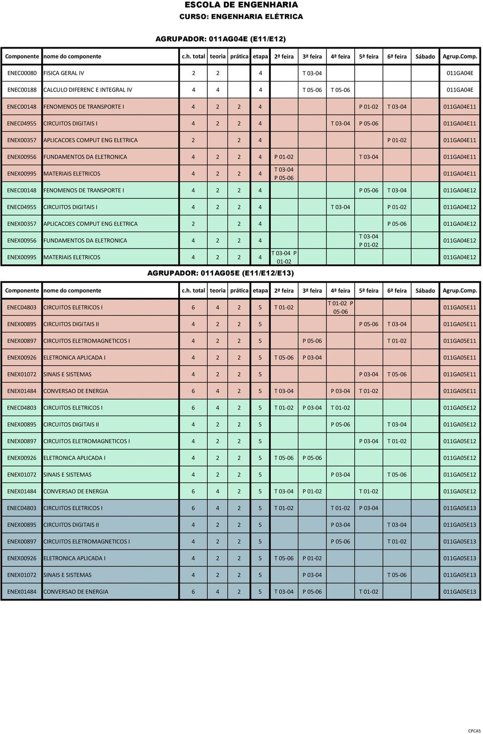 4 P 01-02 T 03-04 011GA04E11 ENEX00995 MATERIAIS ELETRICOS 4 2 2 4 T 03-04 P 05-06 011GA04E11 ENEC00148 FENOMENOS DE TRANSPORTE I 4 2 2 4 P 05-06 T 03-04 011GA04E12 ENEC04955 CIRCUITOS DIGITAIS I 4 2