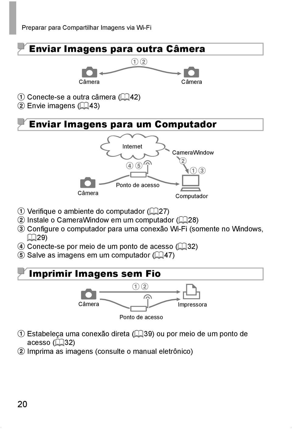 computador para uma conexão Wi-Fi (somente no Windows, = 29) Conecte-se por meio de um ponto de acesso (= 32) Salve as imagens em um computador (= 47) Imprimir Imagens