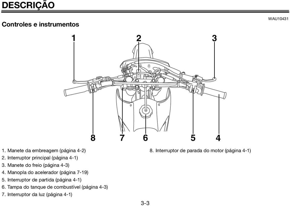 Manopla do acelerador (página 7-19) 5. Interruptor de partida (página 4-1) 6.